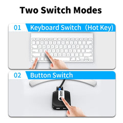 Unnlink 4K 60Hz DP KVM Switch 2 Ports Hot Key Switching 2 In 1 Out Video